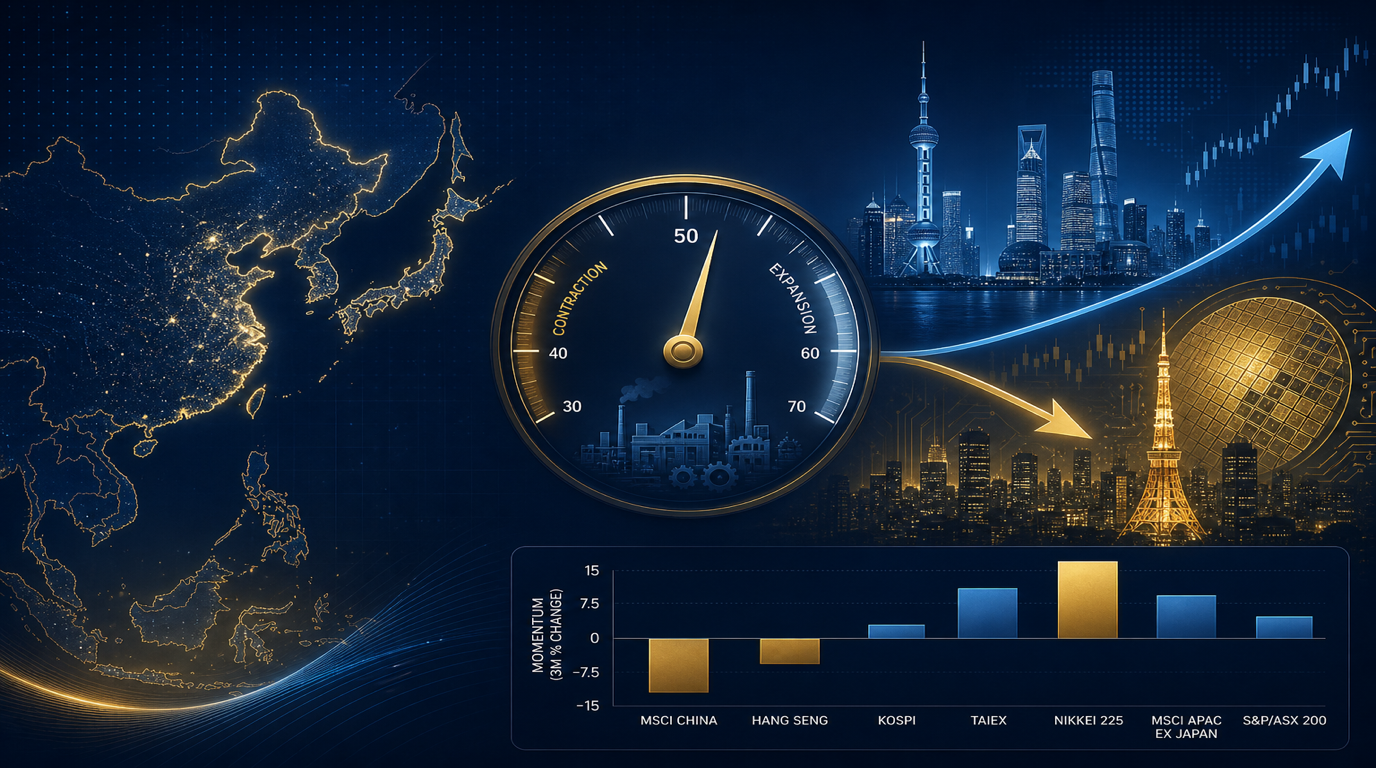 China PMI & Asia Divergence: Mainland Data vs. Korea–Taiwan Tech